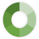 hazard_kampan-graf_vysv