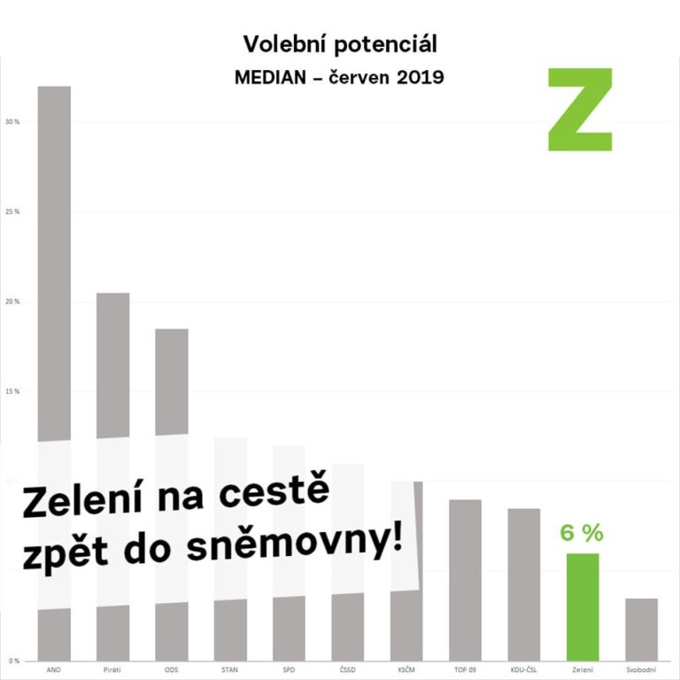 Zelení na cestě do sněmovny